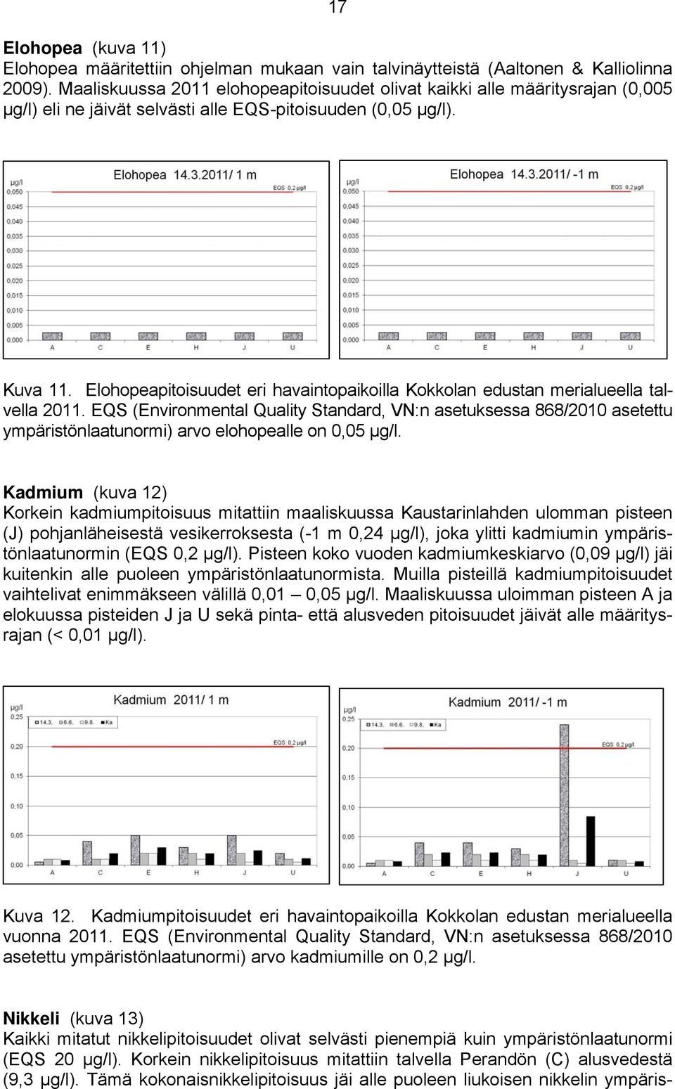 Elohopeapitoisuudet eri havaintopaikoilla Kokkolan edustan merialueella talvella 2011.