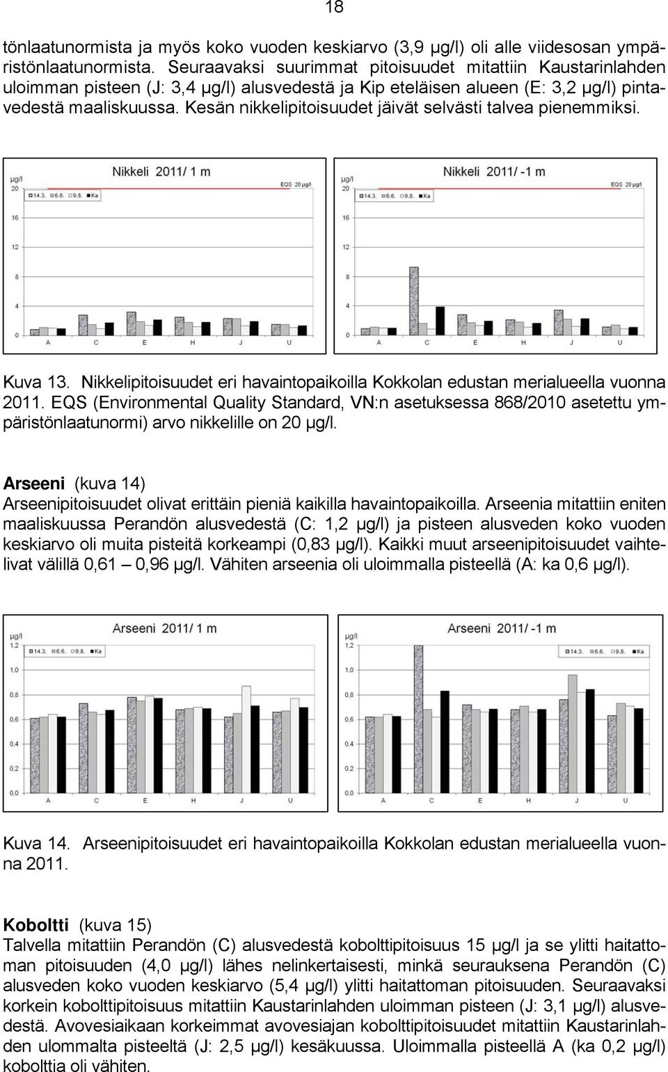 Kesän nikkelipitoisuudet jäivät selvästi talvea pienemmiksi. Kuva 13. Nikkelipitoisuudet eri havaintopaikoilla Kokkolan edustan merialueella vuonna 2011.