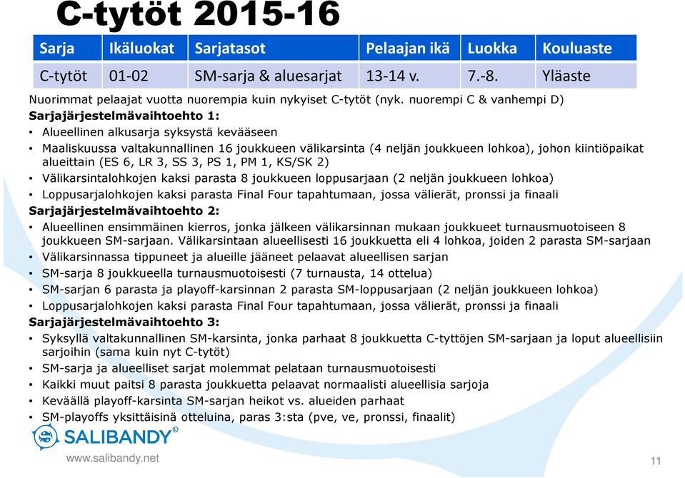 kiintiöpaikat alueittain (ES 6, LR 3, SS 3, PS 1, PM 1, KS/SK 2) Välikarsintalohkojen kaksi parasta 8 joukkueen loppusarjaan (2 neljän joukkueen lohkoa) Loppusarjalohkojen kaksi parasta Final Four