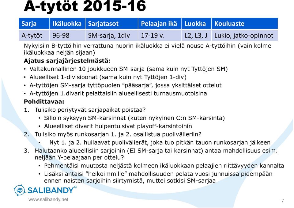 joukkueen SM-sarja (sama kuin nyt Tyttöjen SM) Alueelliset 1-divisioonat (sama kuin nyt Tyttöjen 1-div) A-tyttöjen SM-sarja tyttöpuolen pääsarja, jossa yksittäiset ottelut A-tyttöjen 1.