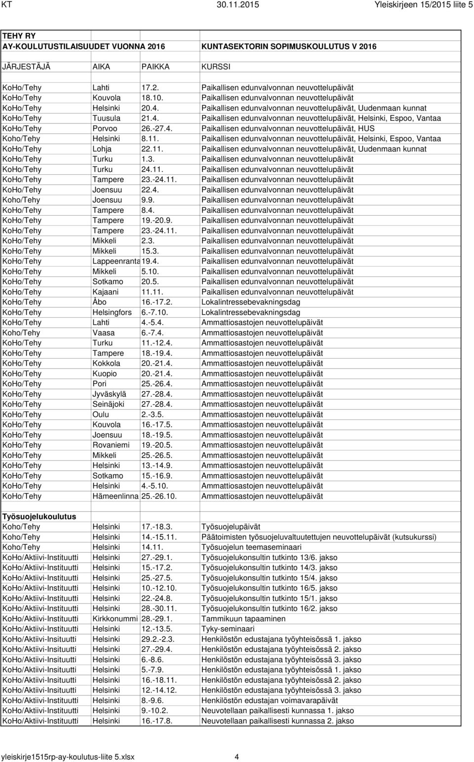 11. Paikallisen edunvalvonnan neuvottelupäivät, Helsinki, Espoo, Vantaa KoHo/Tehy Lohja 22.11. Paikallisen edunvalvonnan neuvottelupäivät, Uudenmaan kunnat KoHo/Tehy Turku 1.3.