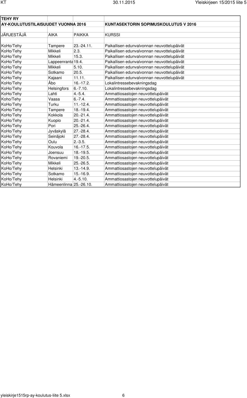 11. Paikallisen edunvalvonnan neuvottelupäivät KoHo/Tehy Åbo 16.-17.2. Lokalintressebevakningsdag KoHo/Tehy Helsingfors 6.-7.10. Lokalintressebevakningsdag KoHo/Tehy Lahti 4.