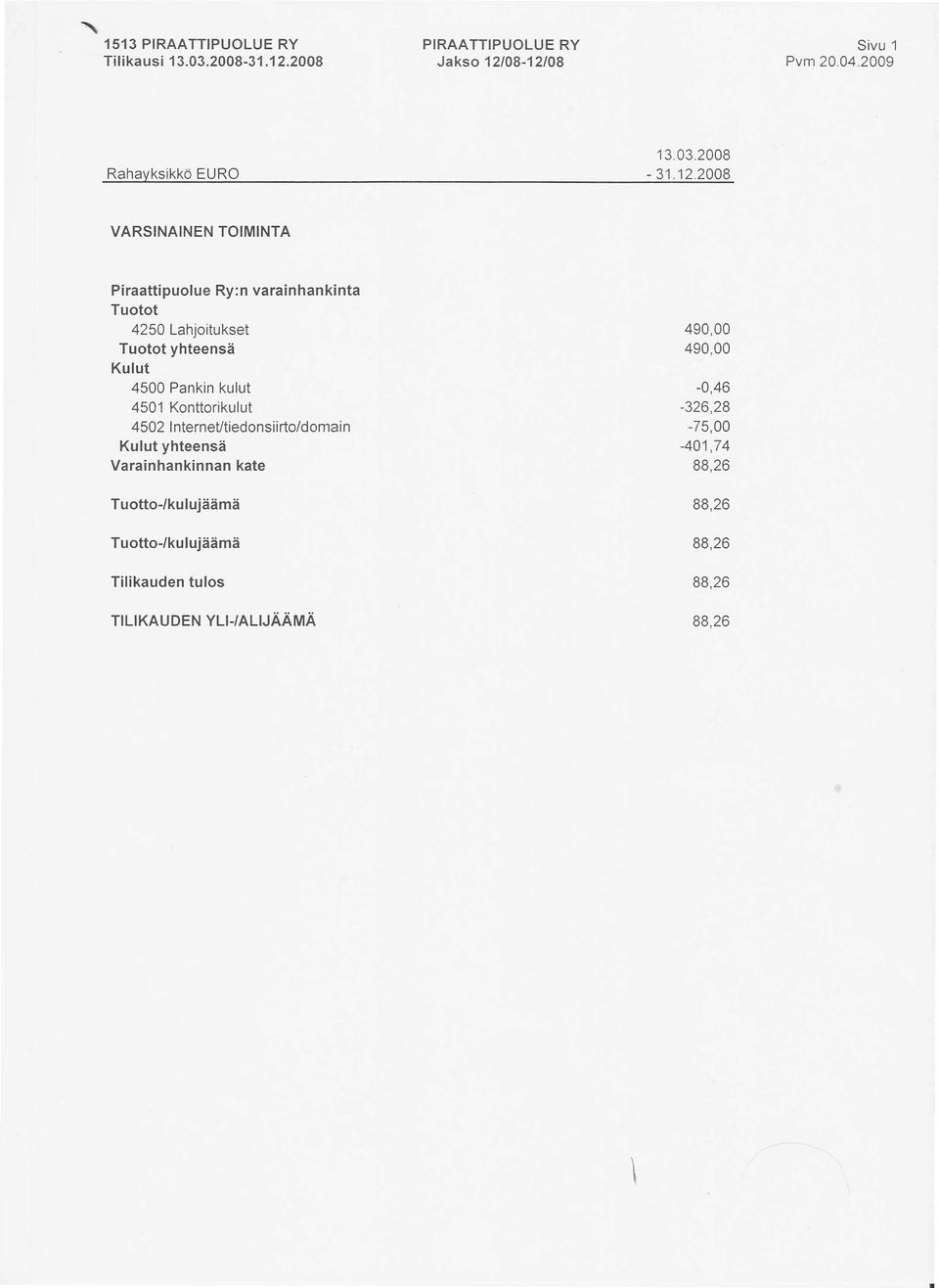 2008-31122008 Piraattipuolue Ry:n varainhankinta Tuotot 4250 Lahjoitukset Tuotot yhteensä