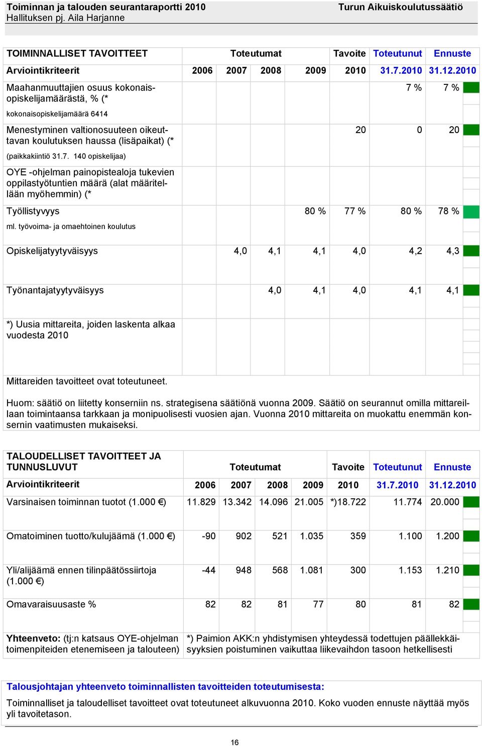 Menestyminen valtionosuuteen oikeuttavan koulutuksen haussa (lisäpaikat) (* (paikkakiintiö 31.7.