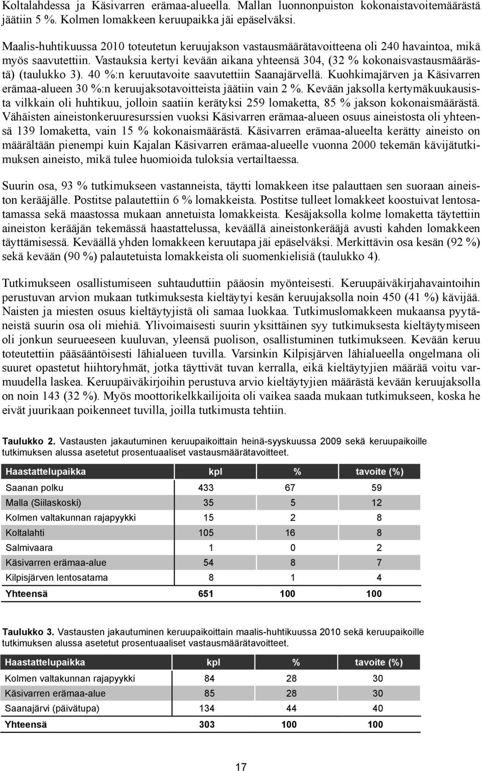 Vastauksia kertyi kevään aikana yhteensä 304, (32 % kokonaisvastausmäärästä) (taulukko 3). 40 %:n keruutavoite saavutettiin Saanajärvellä.