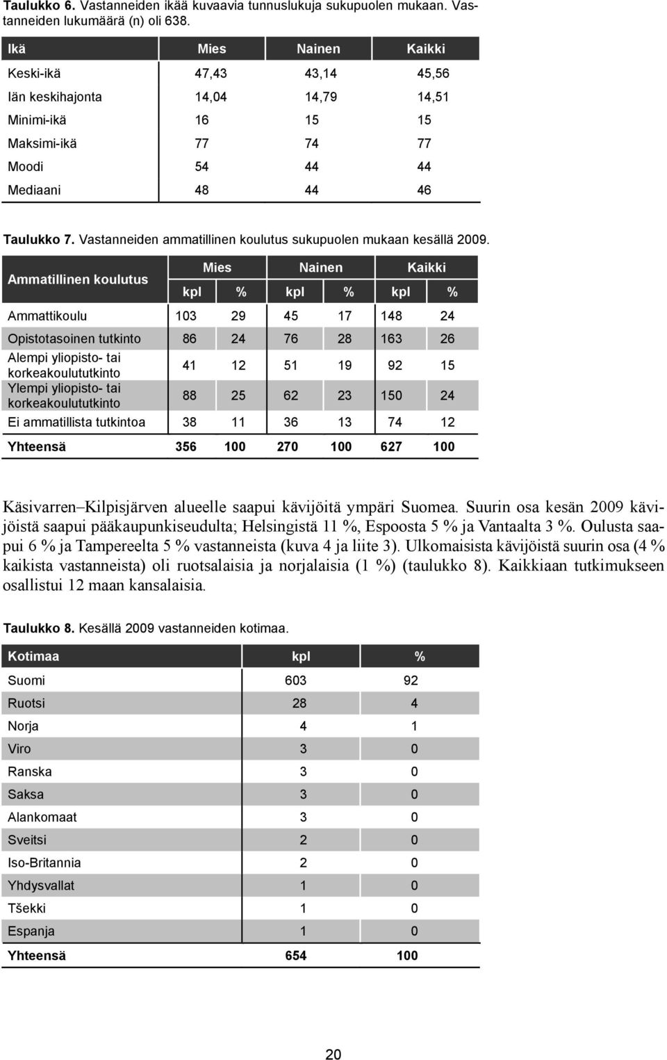 Vastanneiden ammatillinen koulutus sukupuolen mukaan kesällä 2009.