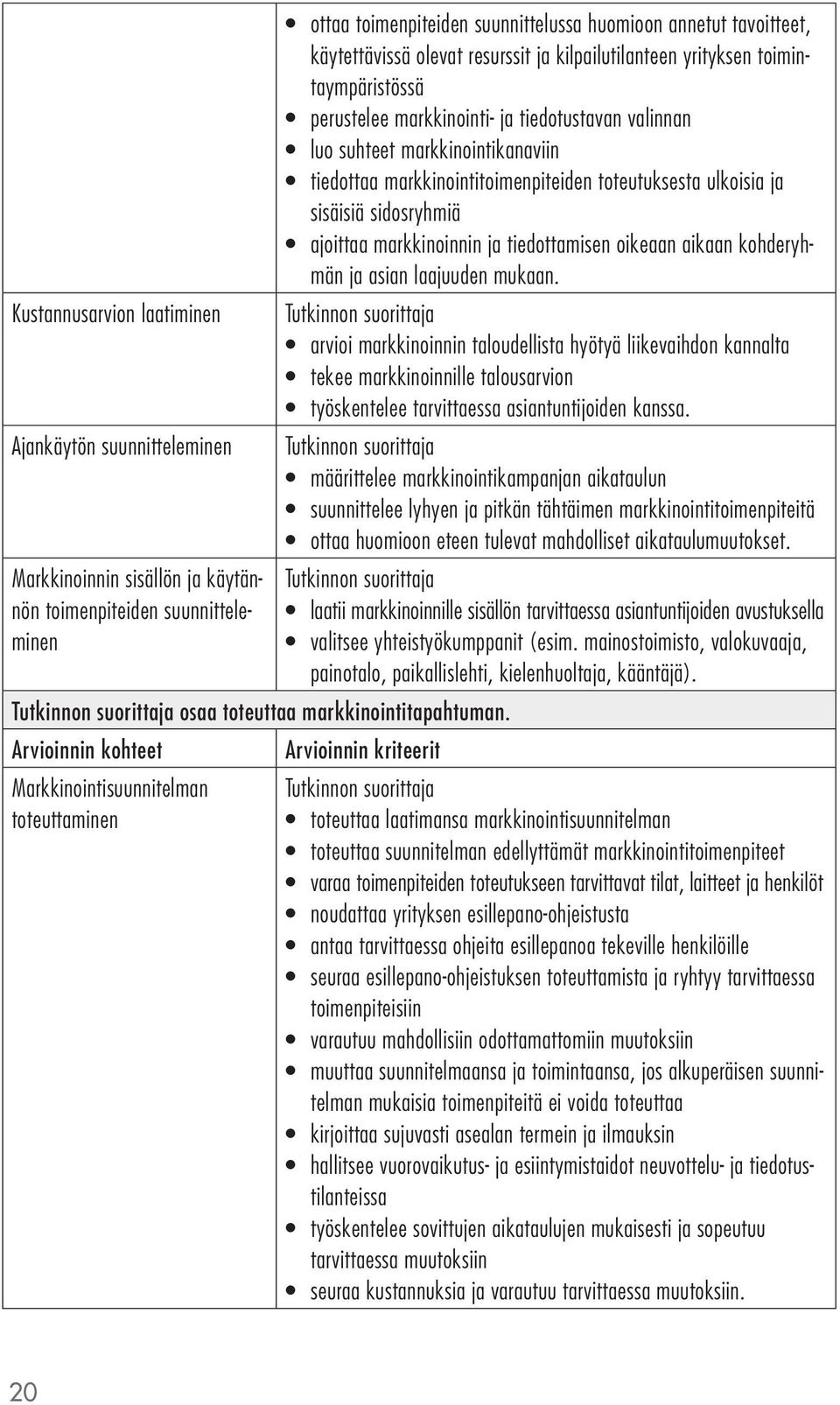 markkinointi- ja tiedotustavan valinnan luo suhteet markkinointikanaviin tiedottaa markkinointitoimenpiteiden toteutuksesta ulkoisia ja sisäisiä sidosryhmiä ajoittaa markkinoinnin ja tiedottamisen