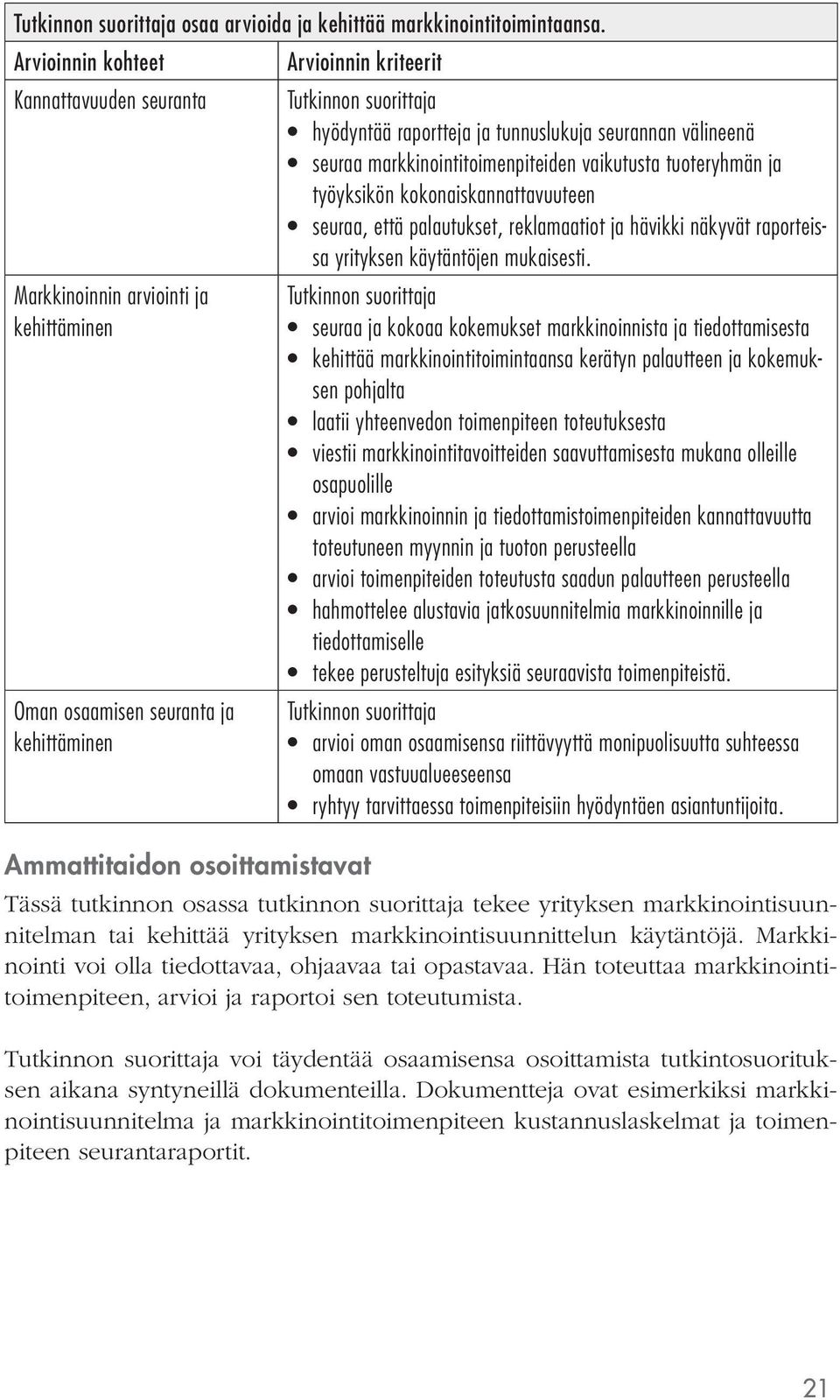 palautukset, reklamaatiot ja hävikki näkyvät raporteissa yrityksen käytäntöjen mukaisesti.