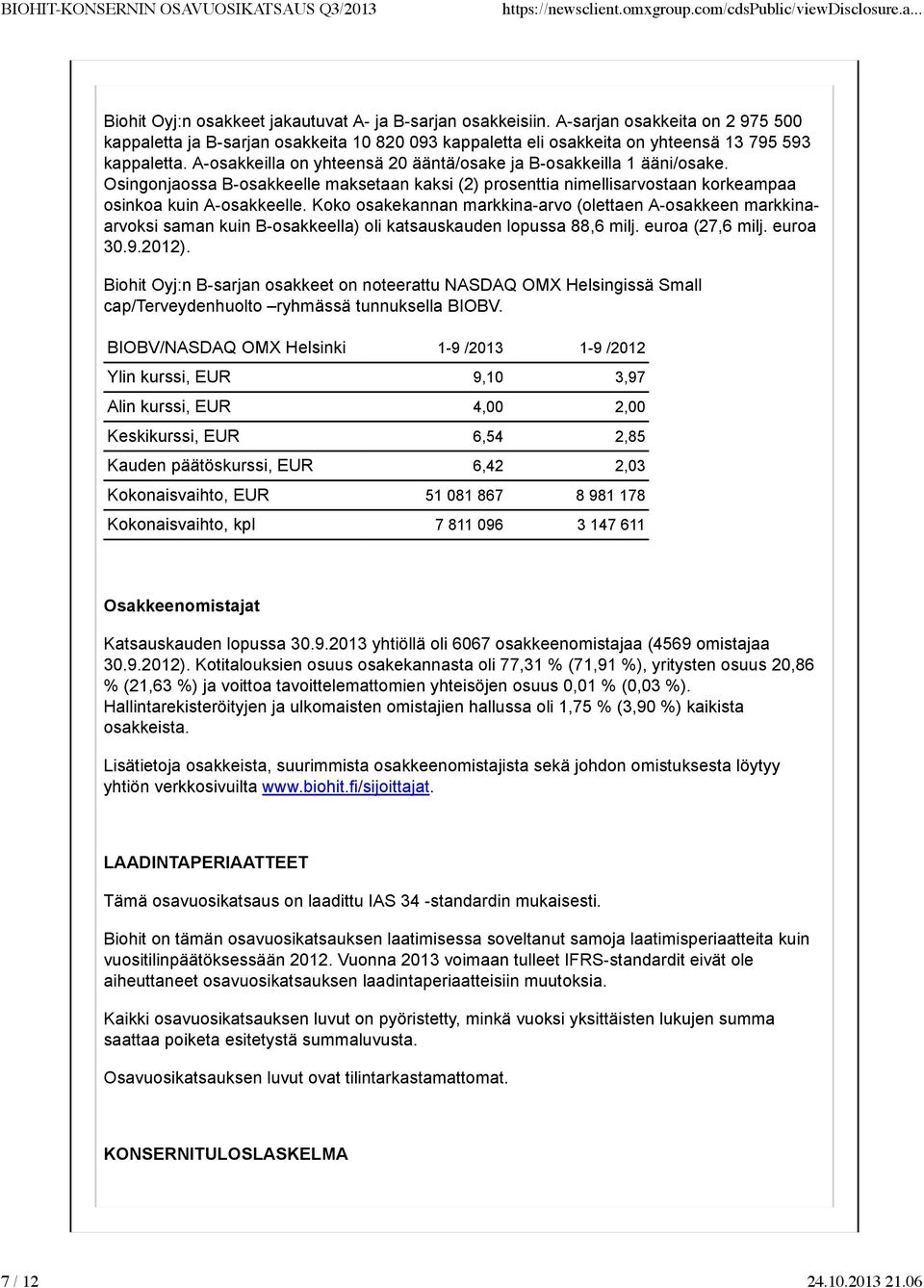 Koko osakekannan markkina-arvo (olettaen A-osakkeen markkinaarvoksi saman kuin B-osakkeella) oli katsauskauden lopussa 88,6 milj. euroa (27,6 milj. euroa 30.9.2012).