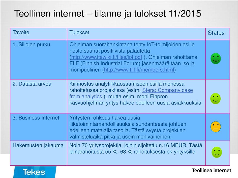 Datasta arvoa Kiinnostus analytiikkaosaamiseen esillä monessa rahoitetussa projektissa (esim. Stera: Company case from analytics ), mutta esim.