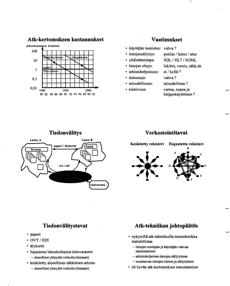 Laitos A Tiedonvälitys Laitos B Verkostointitavat Keskitetty rekisteri Hajautettu rekisteri B Tiedonvälitystavat paperi OVT / ED1 alykortti hajautetut laitoskohtaiset tietovarastot - alueelliset