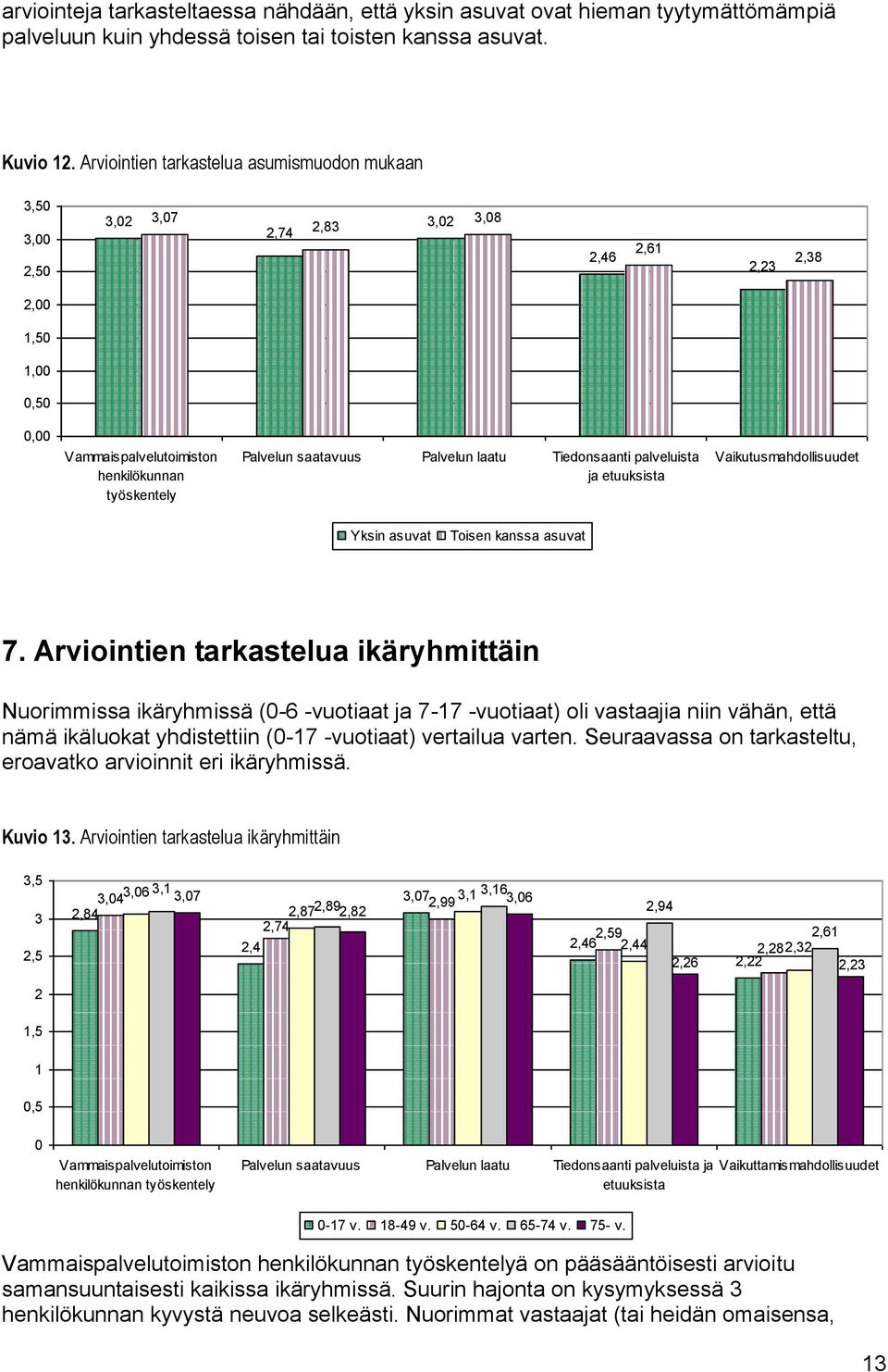 Vaikutusmahdollisuudet Yksin asuvat Toisen kanssa asuvat 7.