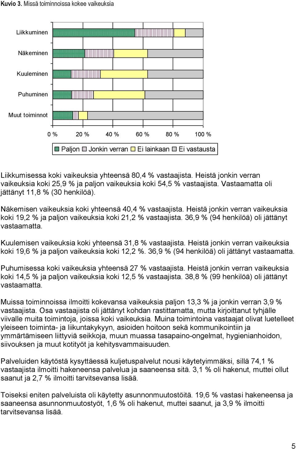 8,4 % vastaajista. Heistä jonkin verran vaikeuksia koki 5,9 % ja paljon vaikeuksia koki 54,5 % vastaajista. Vastaamatta oli jättänyt,8 % ( henkilöä).