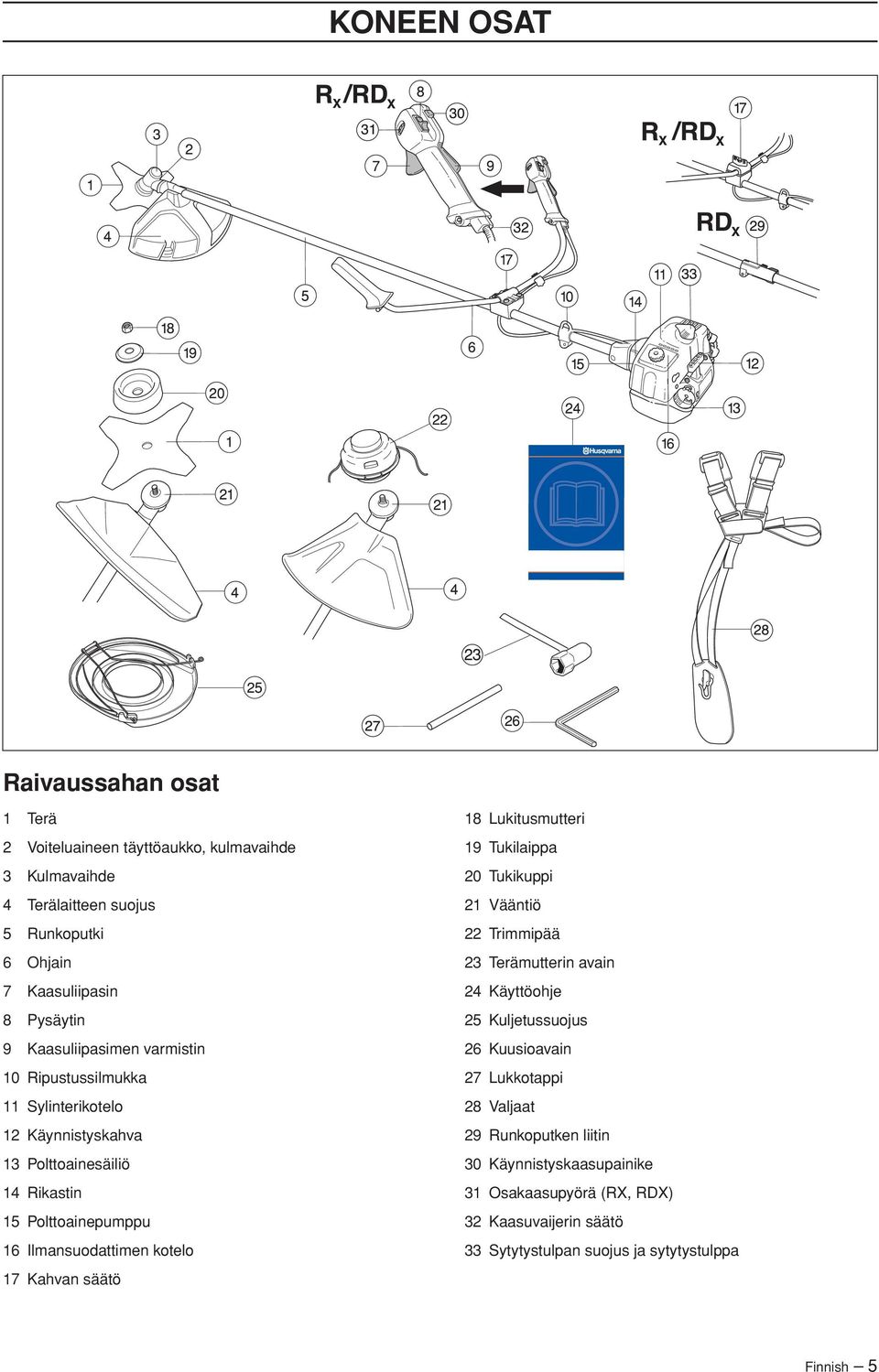 kotelo 17 Kahvan säätö 18 Lukitusmutteri 19 Tukilaippa 20 Tukikuppi 21 Vääntiö 22 Trimmipää 23 Terämutterin avain 24 Käyttöohje 25 Kuljetussuojus 26 Kuusioavain 27