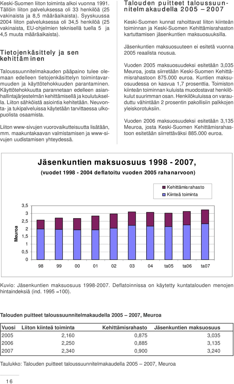 Tietojenkäsittely ja sen kehittäminen Taloussuunnitelmakauden pääpaino tulee olemaan edelleen tietojenkäsittelyn toimintavarmuuden ja käyttötehokkuuden parantaminen.