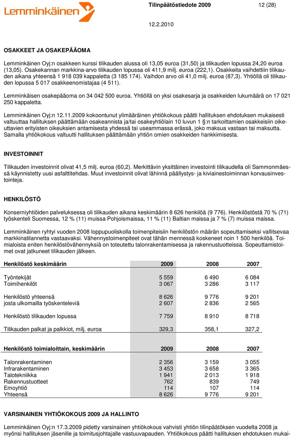 Yhtiöllä oli tilikauden lopussa 5 017 osakkeenomistajaa (4 511). Lemminkäisen osakepääoma on 34 042 500 euroa. Yhtiöllä on yksi osakesarja ja osakkeiden lukumäärä on 17 021 250 kappaletta.