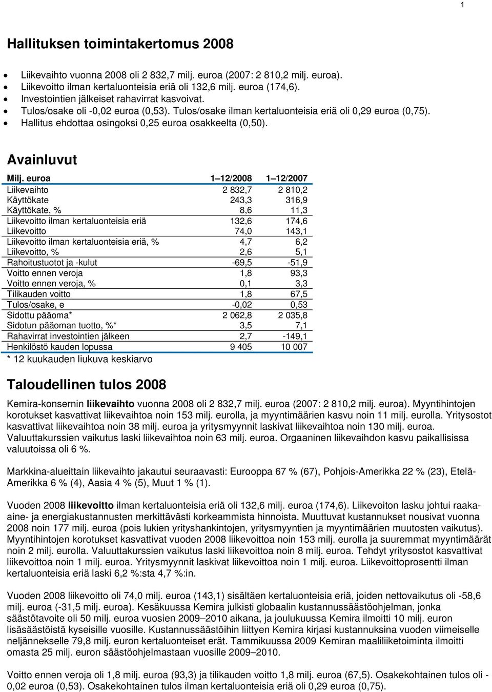 Hallitus ehdottaa osingoksi 0,25 euroa osakkeelta (0,50). Avainluvut Milj.