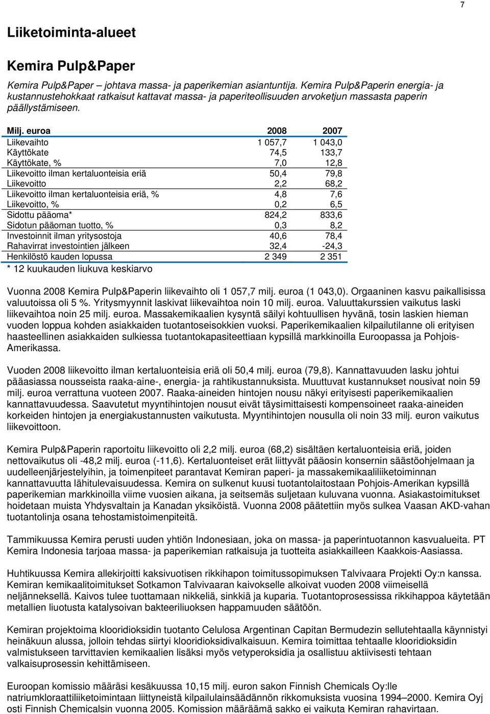 euroa 2008 2007 Liikevaihto 1 057,7 1 043,0 Käyttökate 74,5 133,7 Käyttökate, % 7,0 12,8 Liikevoitto ilman kertaluonteisia eriä 50,4 79,8 Liikevoitto 2,2 68,2 Liikevoitto ilman kertaluonteisia eriä,