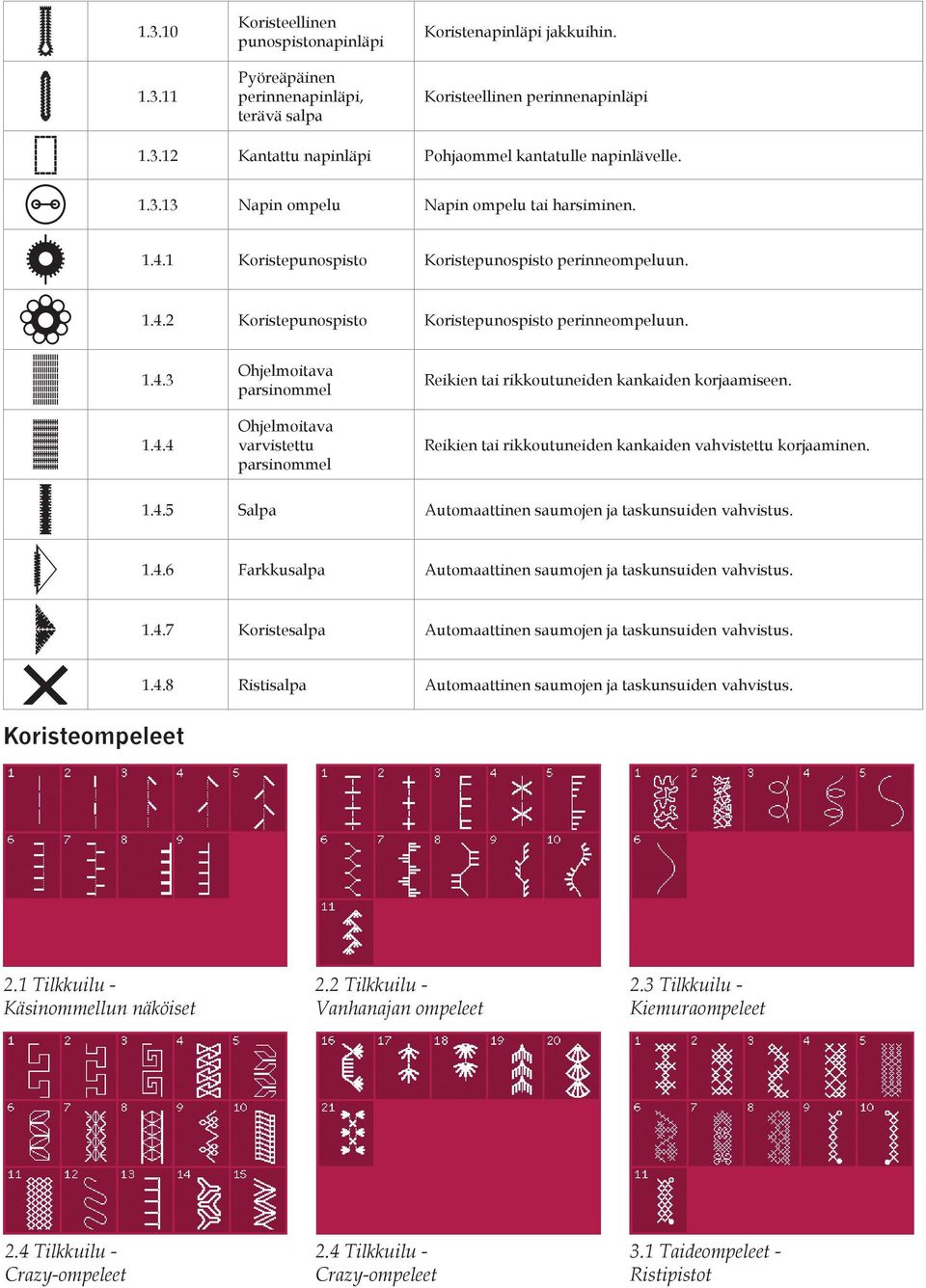 Reikien tai rikkoutuneiden kankaiden vahvistettu korjaaminen. 1.4.5 Salpa Automaattinen saumojen ja taskunsuiden vahvistus. 1.4.6 Farkkusalpa Automaattinen saumojen ja taskunsuiden vahvistus. 1.4.7 Koristesalpa Automaattinen saumojen ja taskunsuiden vahvistus.