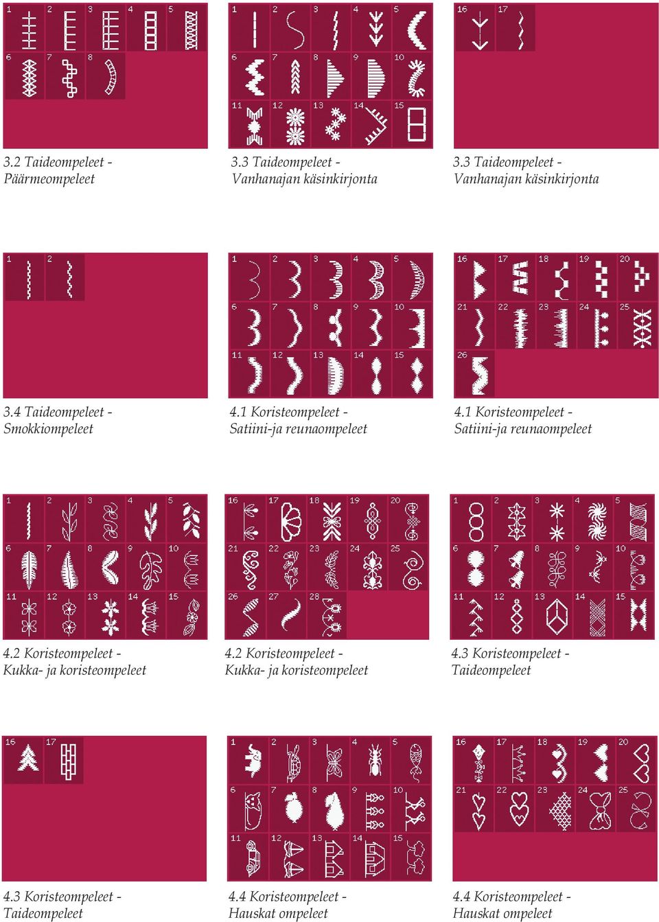 1 Koristeompeleet - Satiini-ja reunaompeleet 4.1 Koristeompeleet - Satiini-ja reunaompeleet 4.2 Koristeompeleet - Kukka- ja koristeompeleet 4.