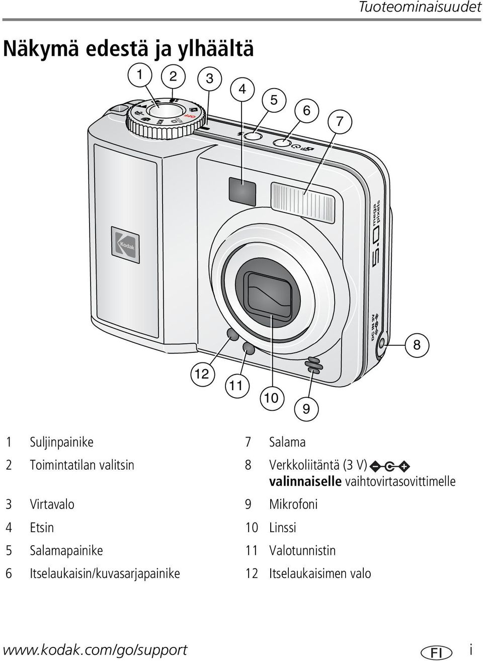 vaihtovirtasovittimelle 3 Virtavalo 9 Mikrofoni 4 Etsin 10 Linssi 5 Salamapainike 11