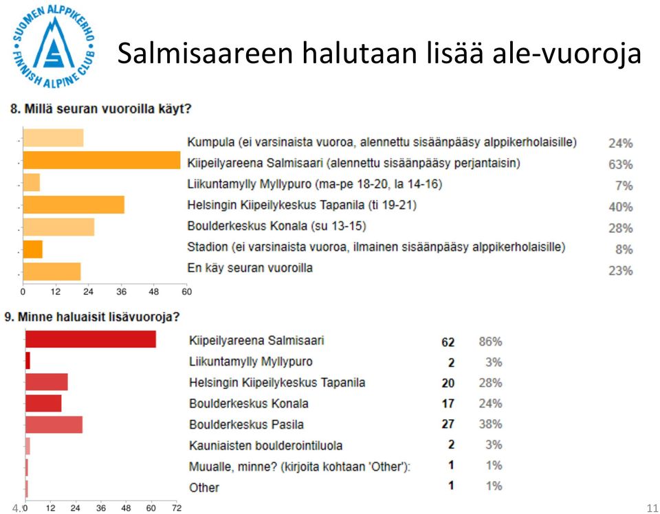 lisää ale-