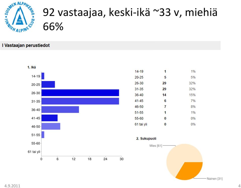 ~33 v, miehiä