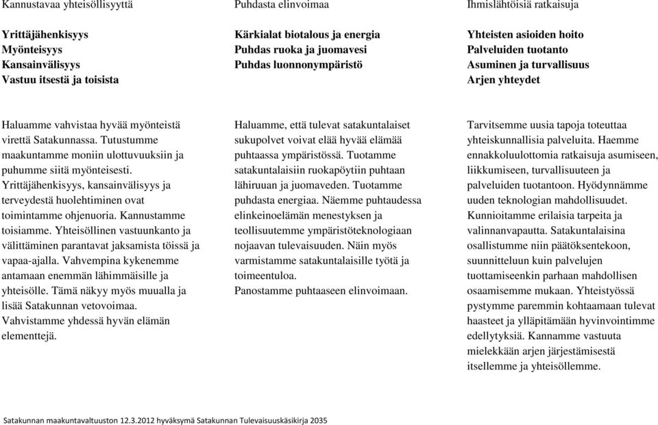 Tutustumme maakuntamme moniin ulottuvuuksiin ja puhumme siitä myönteisesti. Yrittäjähenkisyys, kansainvälisyys ja terveydestä huolehtiminen ovat toimintamme ohjenuoria. Kannustamme toisiamme.