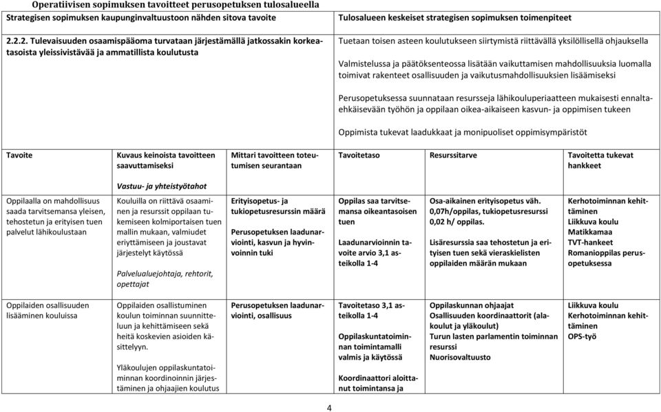 asteen koulutukseen siirtymistä riittävällä yksilöllisellä ohjauksella Valmistelussa ja päätöksenteossa lisätään vaikuttamisen mahdollisuuksia luomalla toimivat rakenteet osallisuuden ja