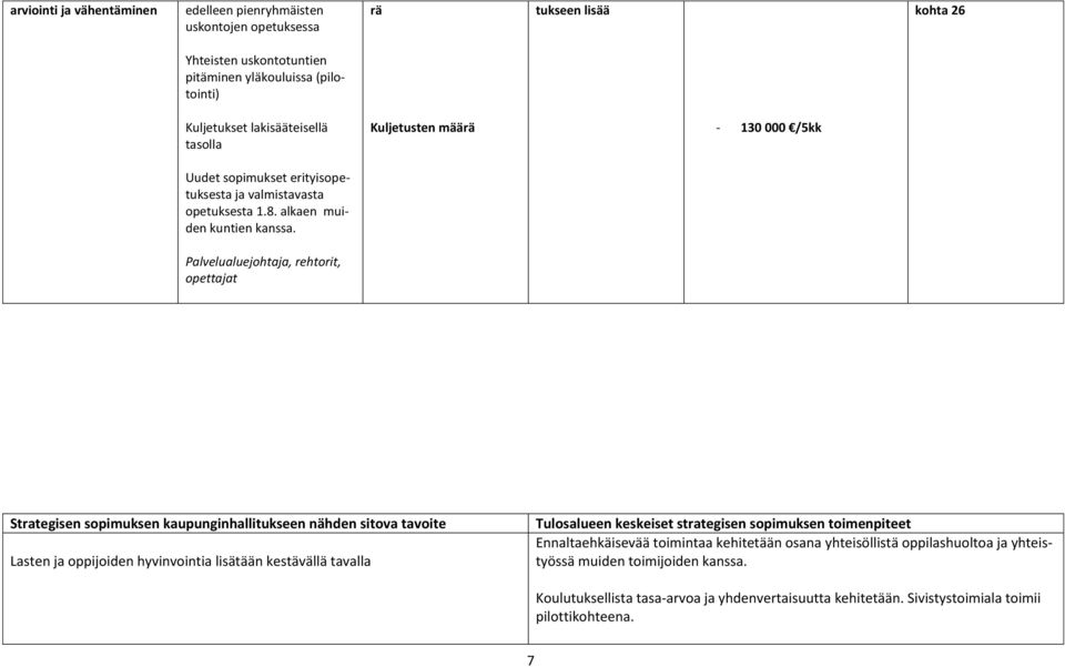 Palvelualuejohtaja, rehtorit, opettajat Kuljetusten määrä - 130 000 /5kk Strategisen sopimuksen kaupunginhallitukseen nähden sitova tavoite Lasten ja oppijoiden hyvinvointia lisätään kestävällä