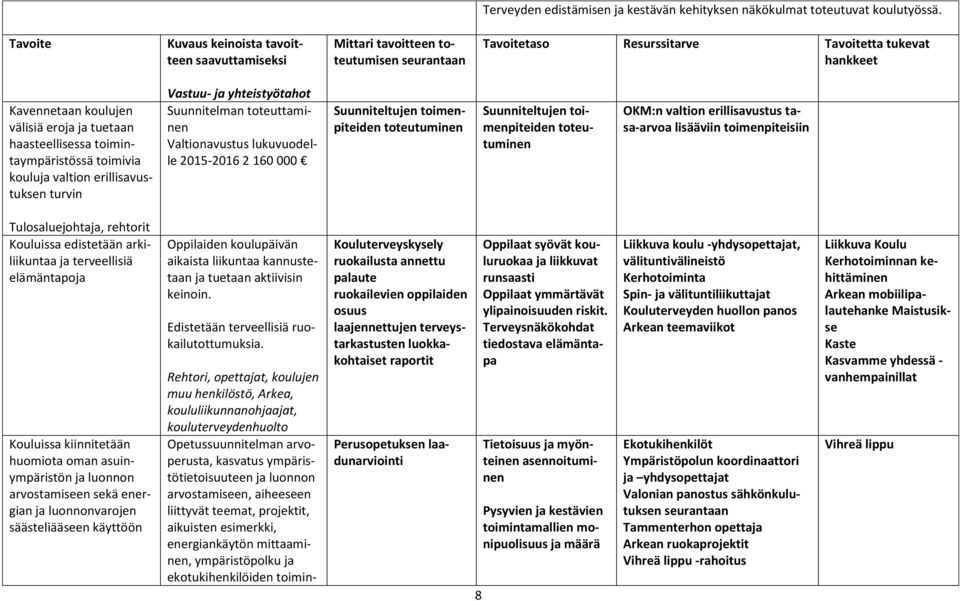 haasteellisessa toimintaympäristössä toimivia kouluja valtion erillisavustuksen turvin Vastuu- ja yhteistyötahot Suunnitelman toteuttaminen Valtionavustus lukuvuodelle 2015-2016 2 160 000