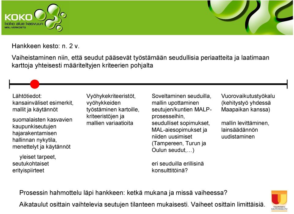 käytännöt suomalaisten kasvavien kaupunkiseutujen hajarakentamisen hallinnan nykytila, menettelyt ja käytännöt yleiset tarpeet, seutukohtaiset erityispiirteet Vyöhykekriteeristöt, vyöhykkeiden