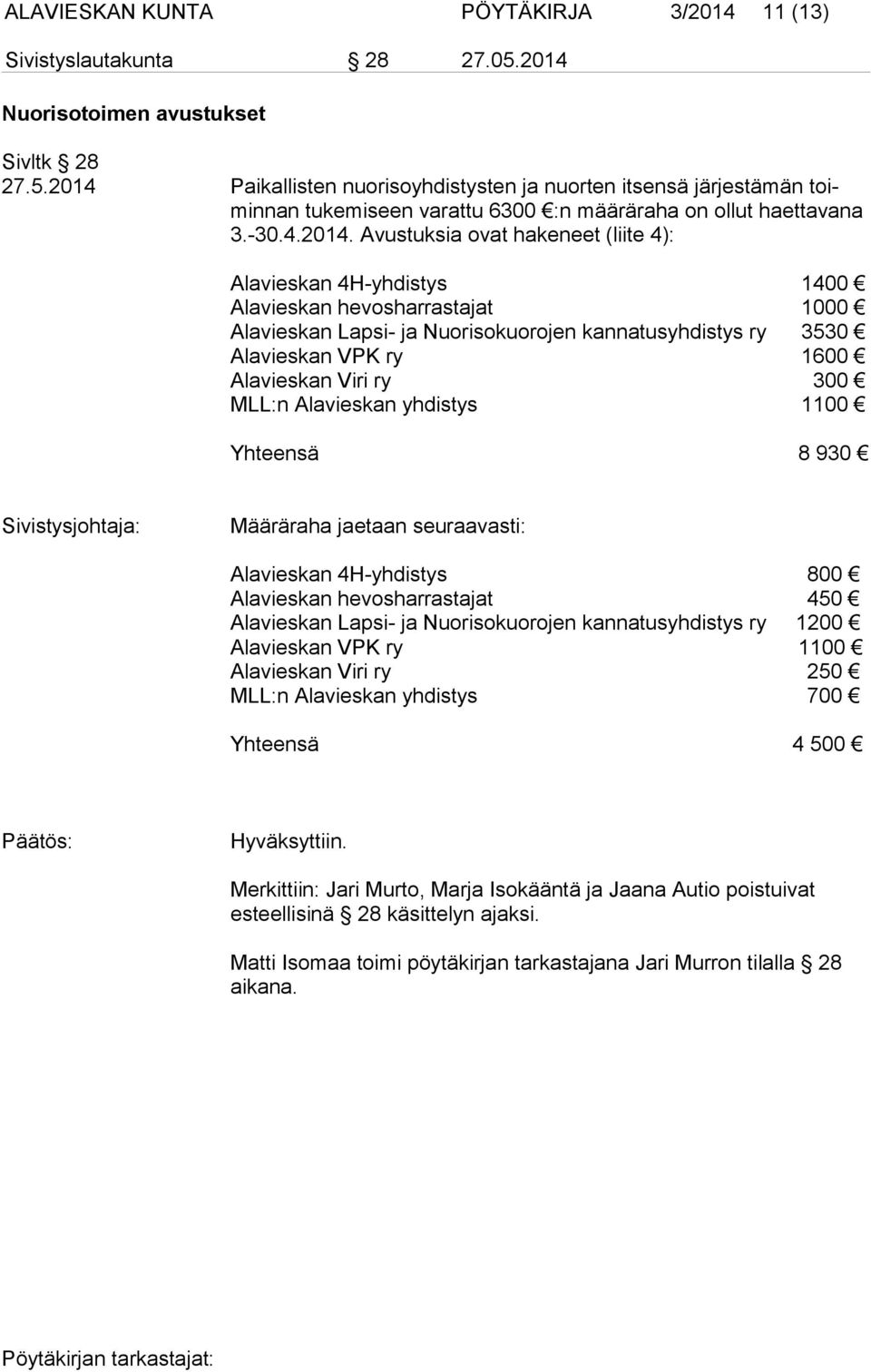 hakeneet (liite 4): Alavieskan 4H-yhdistys 1400 Alavieskan hevosharrastajat 1000 Alavieskan Lapsi- ja Nuorisokuorojen kannatusyhdistys ry 3530 Alavieskan VPK ry 1600 Alavieskan Viri ry 300 MLL:n