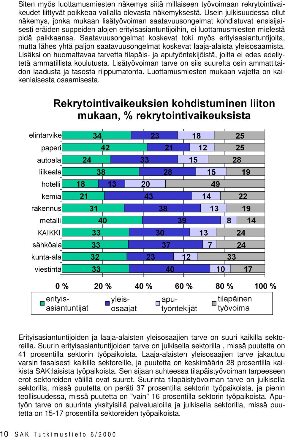 paikkaansa. Saatavuusongelmat koskevat toki myös erityisasiantuntijoita, mutta lähes yhtä paljon saatavuusongelmat koskevat laaja-alaista yleisosaamista.