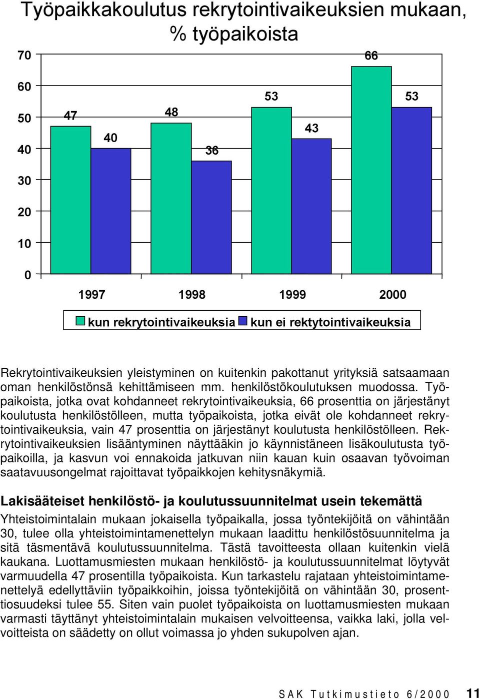 Työpaikoista, jotka ovat kohdanneet rekrytointivaikeuksia, 66 prosenttia on järjestänyt koulutusta henkilöstölleen, mutta työpaikoista, jotka eivät ole kohdanneet rekrytointivaikeuksia, vain 47