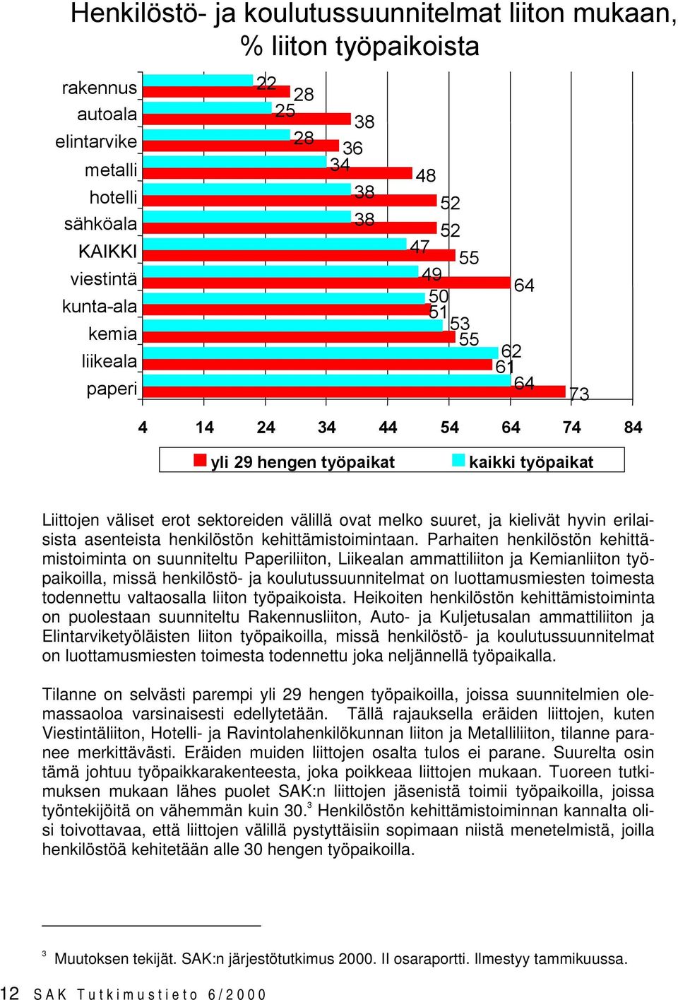 erilaisista asenteista henkilöstön kehittämistoimintaan.