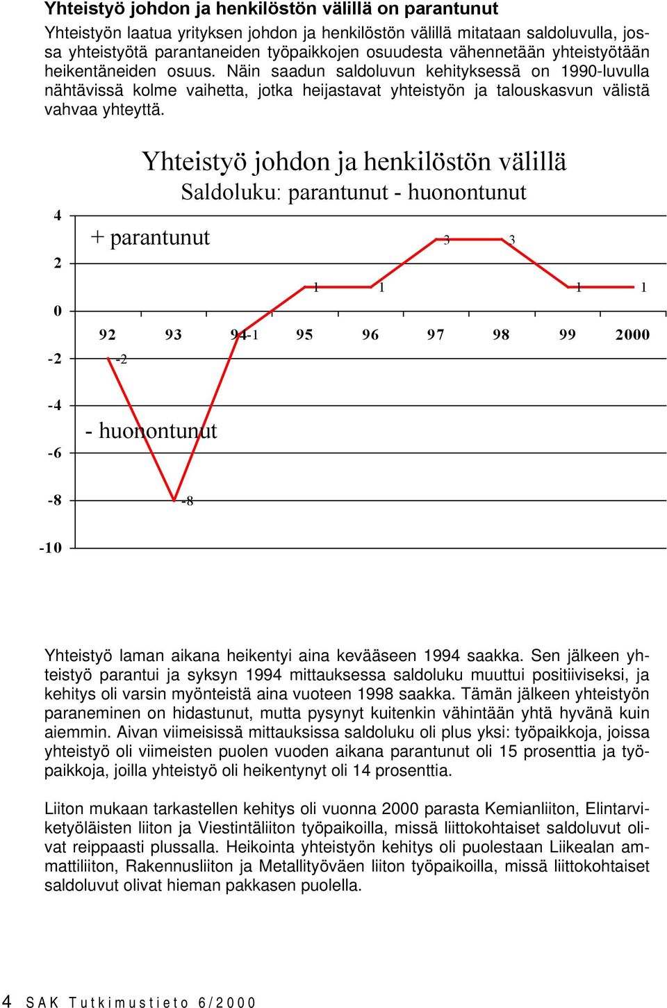4 2 0-2 -2 Yhteistyö johdon ja henkilöstön välillä Saldoluku: parantunut - huonontunut + parantunut 1 1 3 3 1 1 92 93 94-1 95 96 97 98 99 00-4 -6 - huonontunut -8-8 -10 Yhteistyö laman aikana