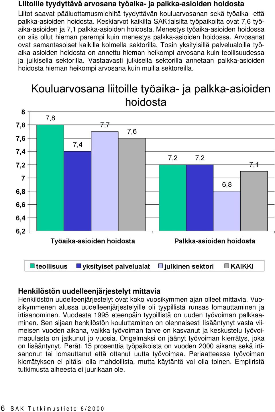 Menestys työaika-asioiden hoidossa on siis ollut hieman parempi kuin menestys palkka-asioiden hoidossa. Arvosanat ovat samantasoiset kaikilla kolmella sektorilla.