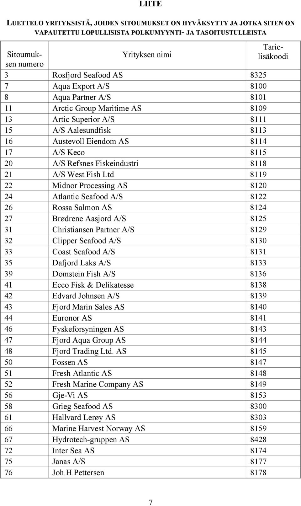 A/S Refsnes Fiskeindustri 8118 21 A/S West Fish Ltd 8119 22 Midnor Processing AS 8120 24 Atlantic Seafood A/S 8122 26 Rossa Salmon AS 8124 27 Brødrene Aasjord A/S 8125 31 Christiansen Partner A/S