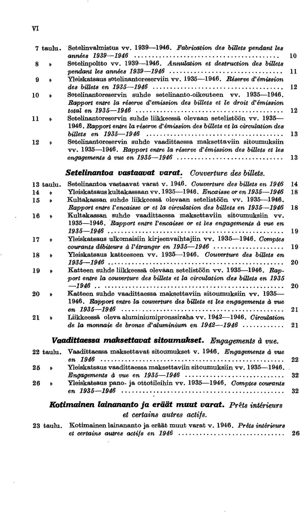 .. 2 Setelinantoreservin suhde liikkeessä olevaan setelistöön vv. 935-946. R!upPQlf't entre la reseroo d'emi8sion de8 billet8 et Za circuzation des billets en 935-946.