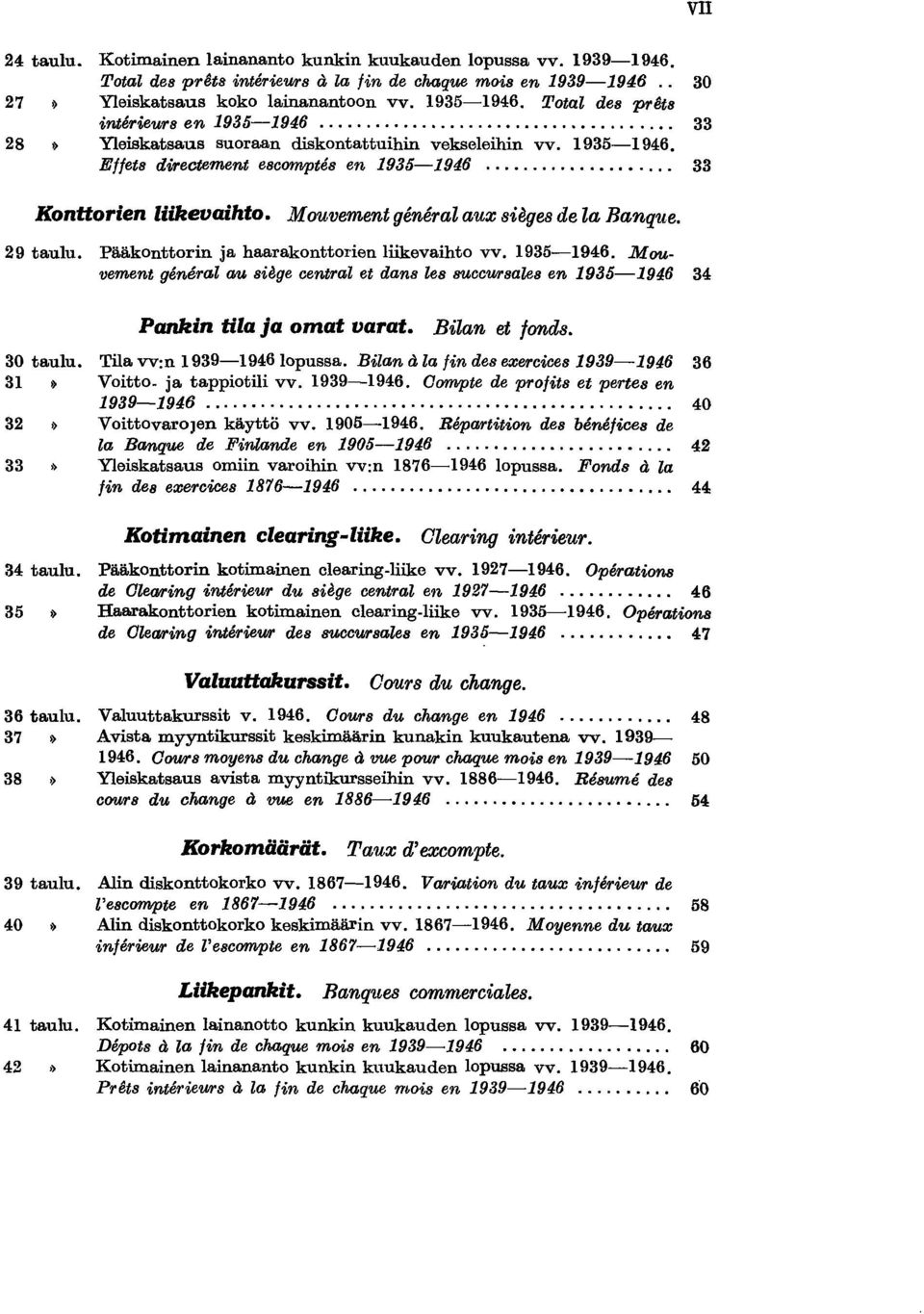 .lllouvernent general aux sieges de la Banque. 29 taulu. Pääkonttorin ja haarakonttorien liikevaihto vv. 935-946.