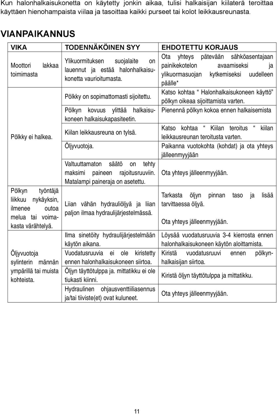 Öljyvuotoja sylinterin männän ympärillä tai muista kohteista. Ylikuormituksen suojalaite on lauennut ja estää halonhalkaisukonetta vaurioitumasta. Pölkky on sopimattomasti sijoitettu.