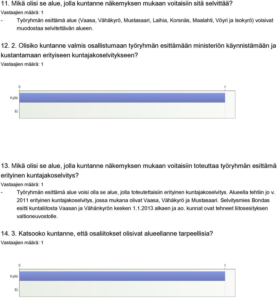 Olisiko kuntanne valmis osallistumaan työryhmän esittämään ministeriön käynnistämään ja kustantamaan erityiseen kuntajakoselvitykseen? 0 1 Kyllä Ei 13.