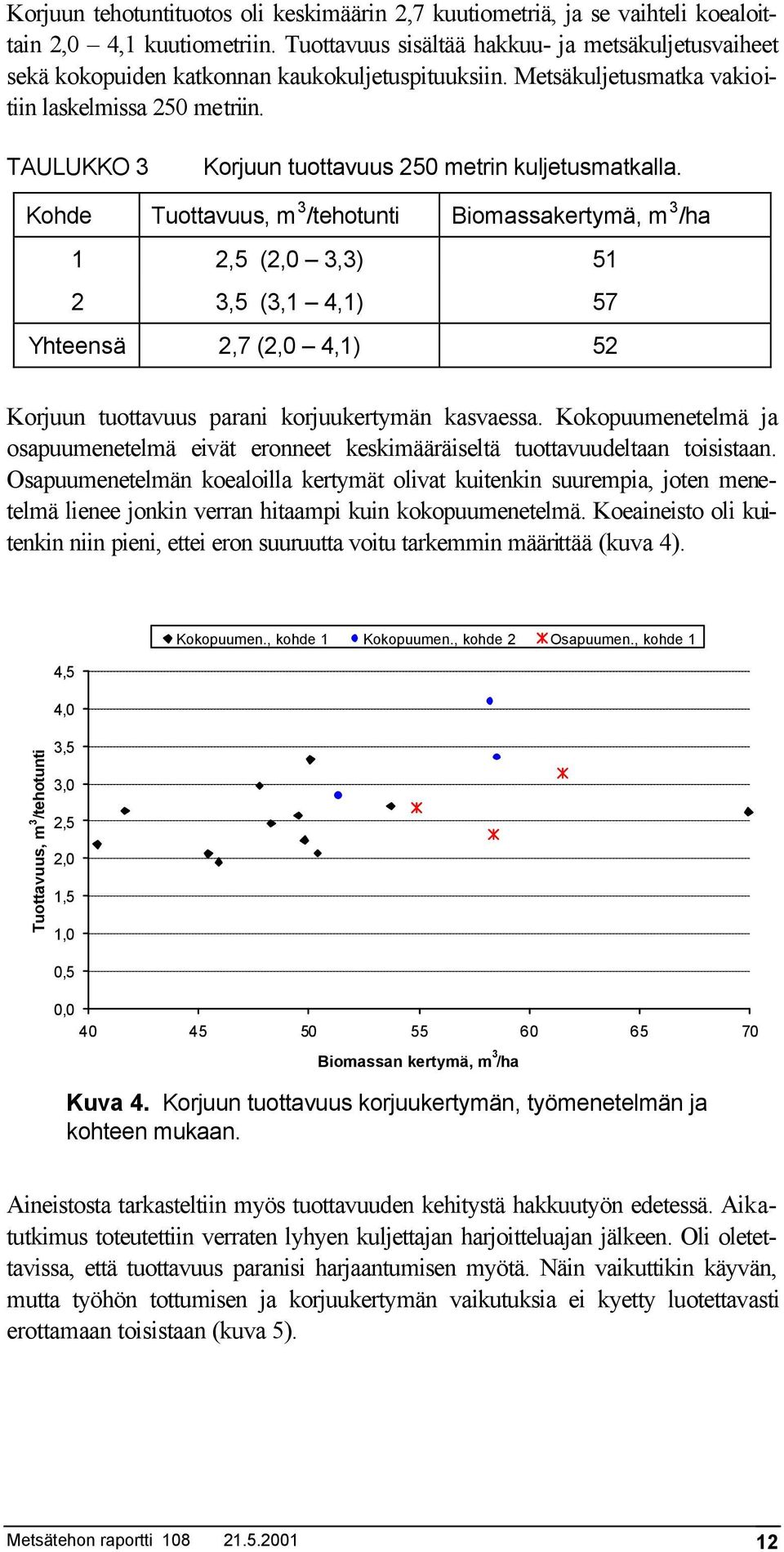 TAULUKKO 3 Korjuun tuottavuus 250 metrin kuljetusmatkalla.