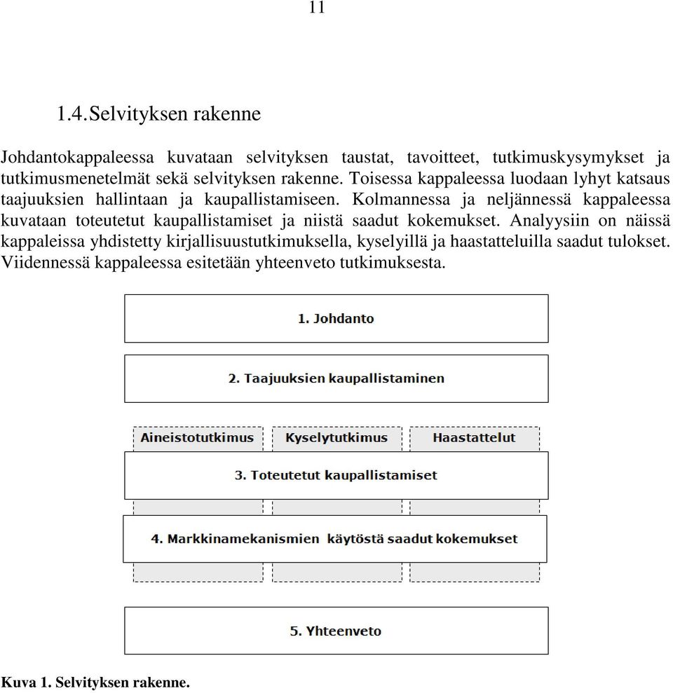 selvityksen rakenne. Toisessa kappaleessa luodaan lyhyt katsaus taajuuksien hallintaan ja kaupallistamiseen.