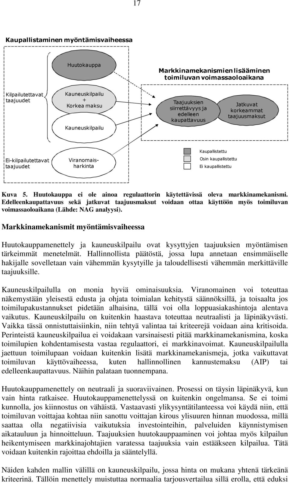 Huutokauppa ei ole ainoa regulaattorin käytettävissä oleva markkinamekanismi.