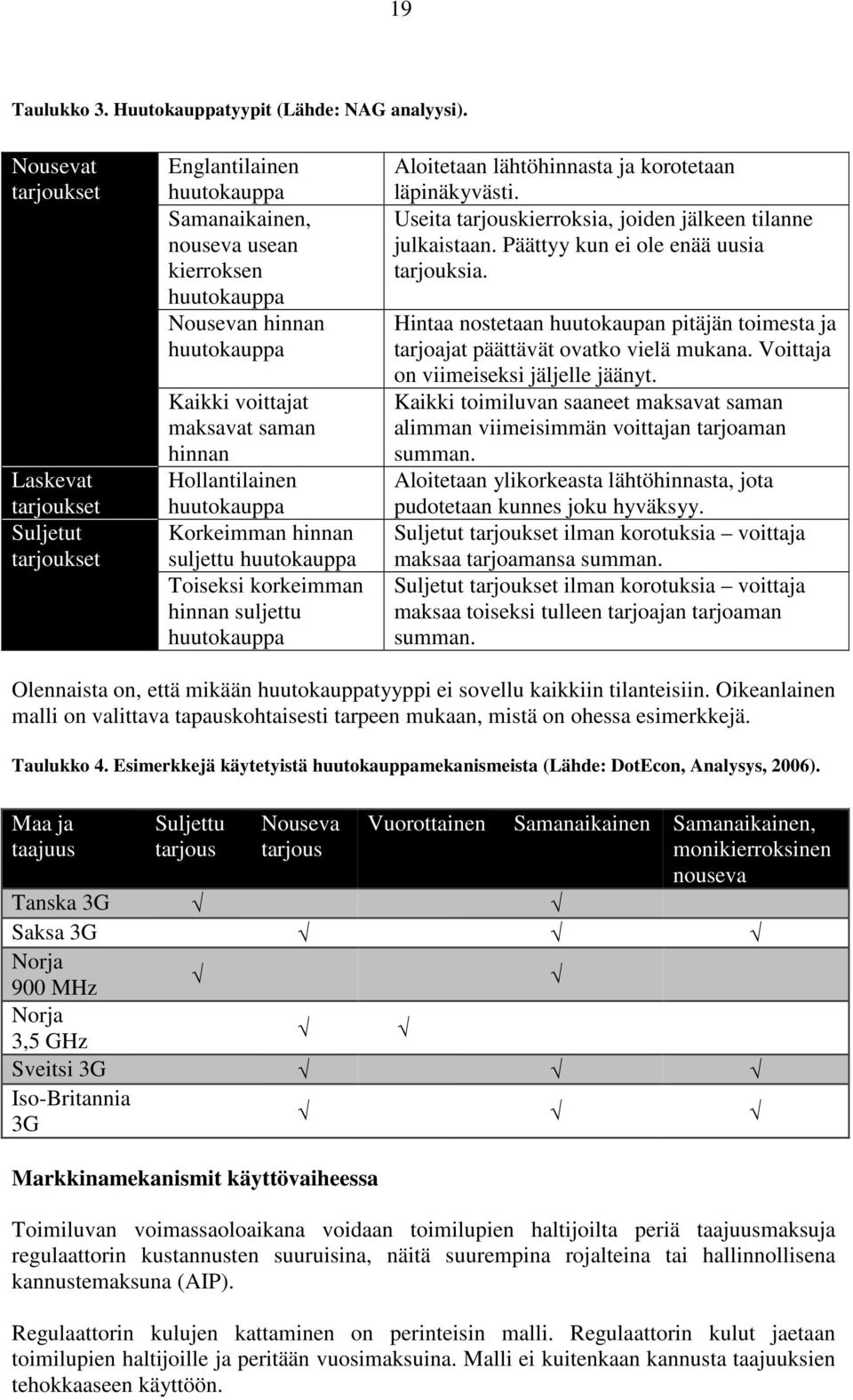 hinnan Hollantilainen huutokauppa Korkeimman hinnan suljettu huutokauppa Toiseksi korkeimman hinnan suljettu huutokauppa Aloitetaan lähtöhinnasta ja korotetaan läpinäkyvästi.