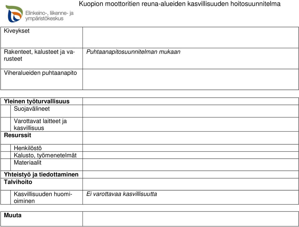 laitteet ja kasvillisuus Resurssit Henkilöstö Kalusto, työmenetelmät Materiaalit