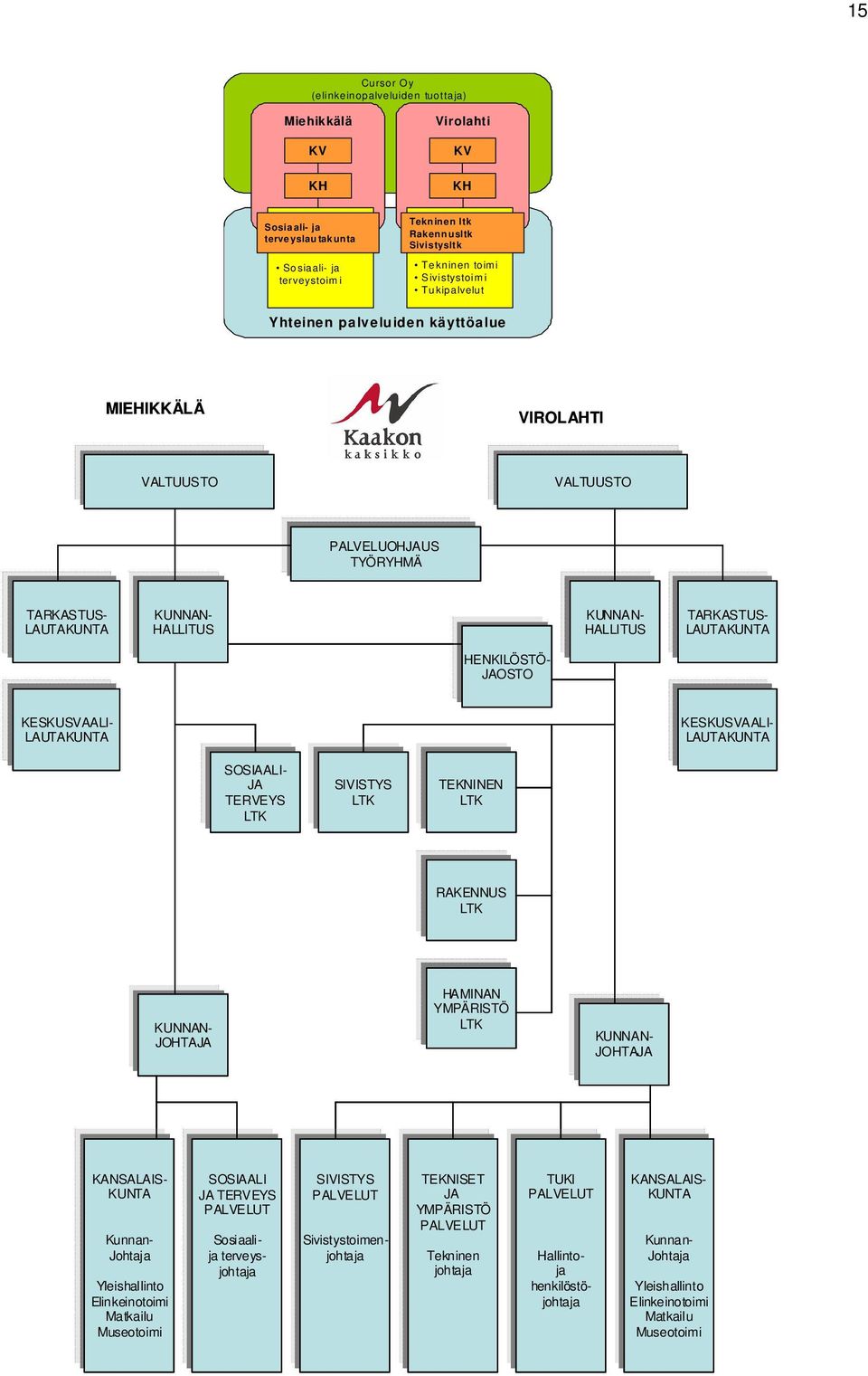 LAUTAKUNTA KUNNAN- JOHTAJA HENKILÖSTÖ- JAOSTO KUNNAN- JOHTAJA KESKUSVAALI- LAUTAKUNTA KESKUSVAALI- LAUTAKUNTA SOSIAALI- JA TERVEYS LTK SIVISTYS LTK TEKNINEN LTK RAKENNUS LTK HAMINAN YMPÄRISTÖ LTK