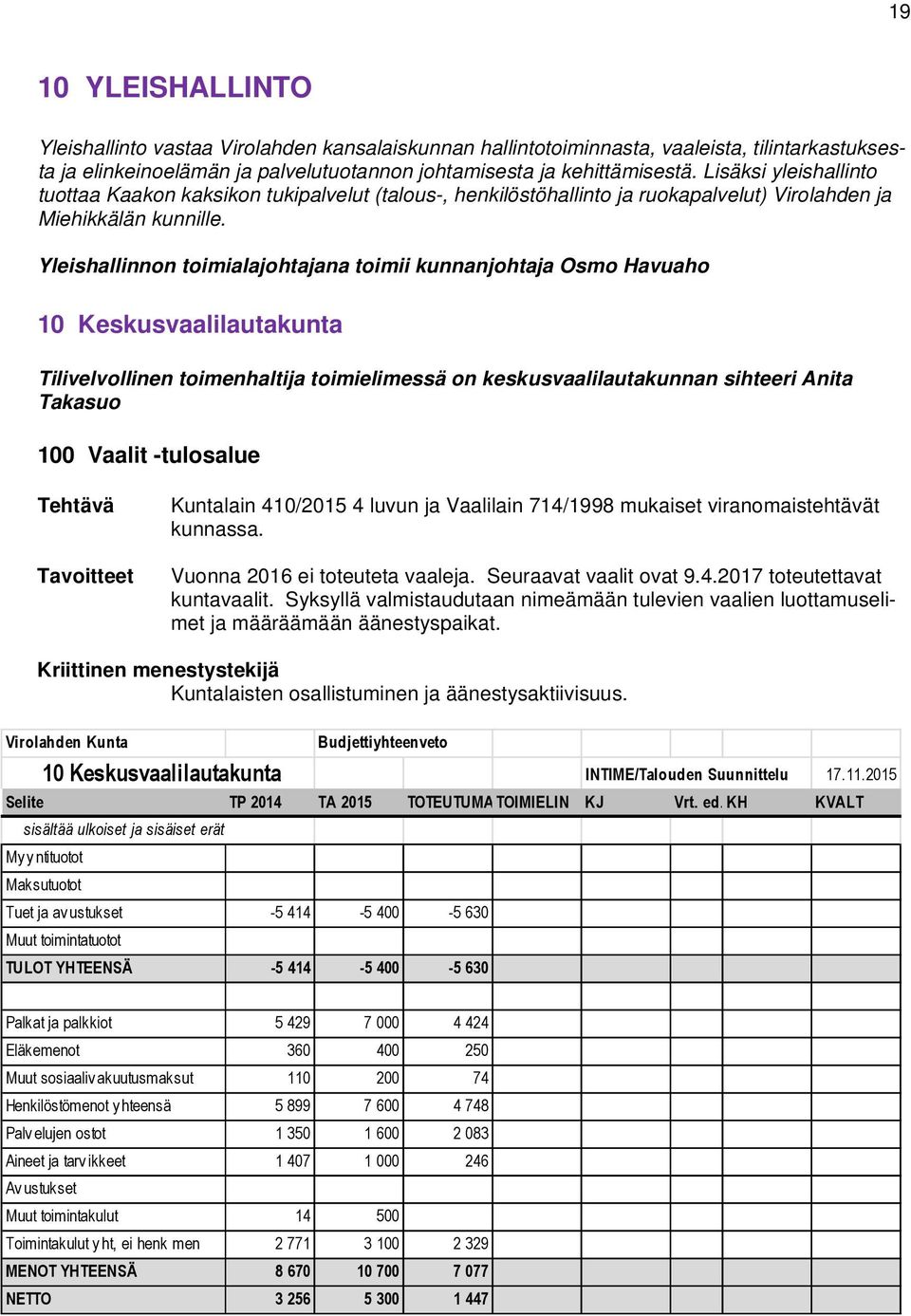 Yleishallinnon toimialajohtajana toimii kunnanjohtaja Osmo Havuaho 10 Keskusvaalilautakunta Tilivelvollinen toimenhaltija toimielimessä on keskusvaalilautakunnan sihteeri Anita Takasuo 100 Vaalit